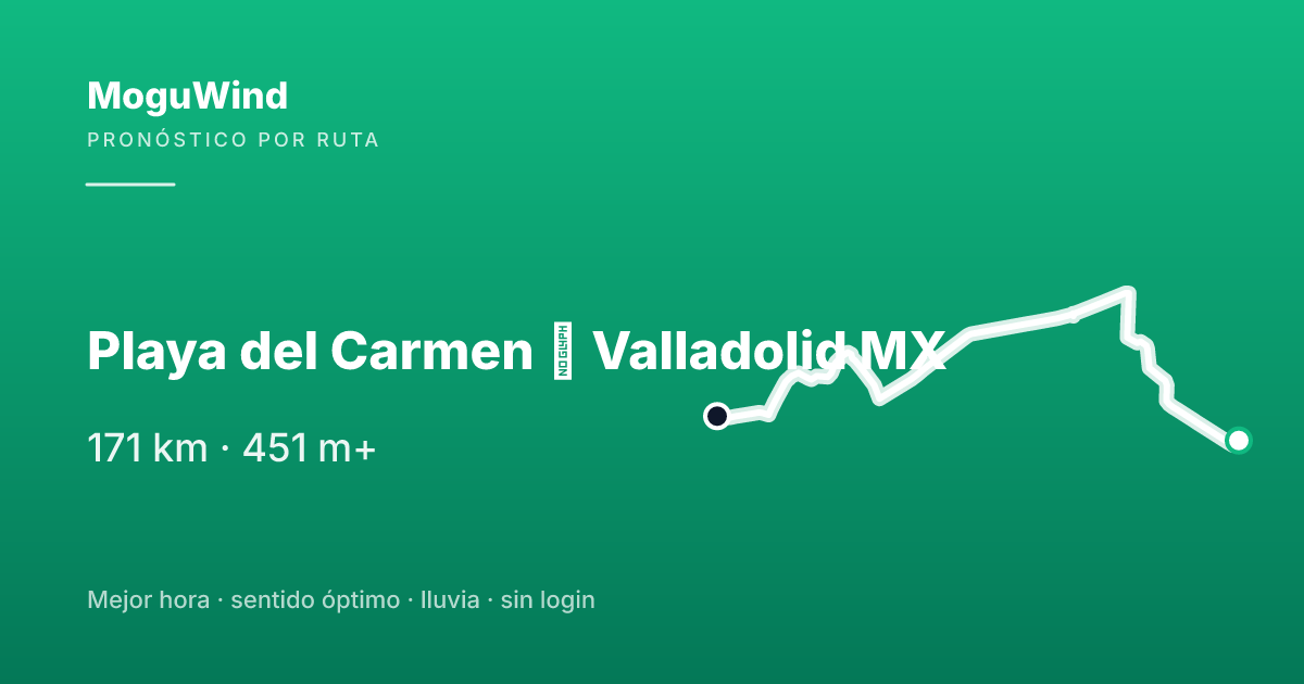 Mapa de la ruta de gravel: Playa del Carmen → Valladolid MX