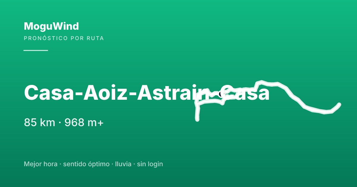 Mapa de la ruta de gravel: Casa-Aoiz-Astrain-Casa