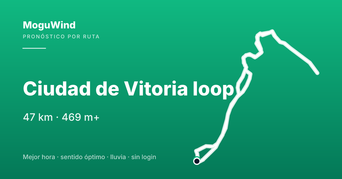 Map of the gravel route: Ciudad de Vitoria loop