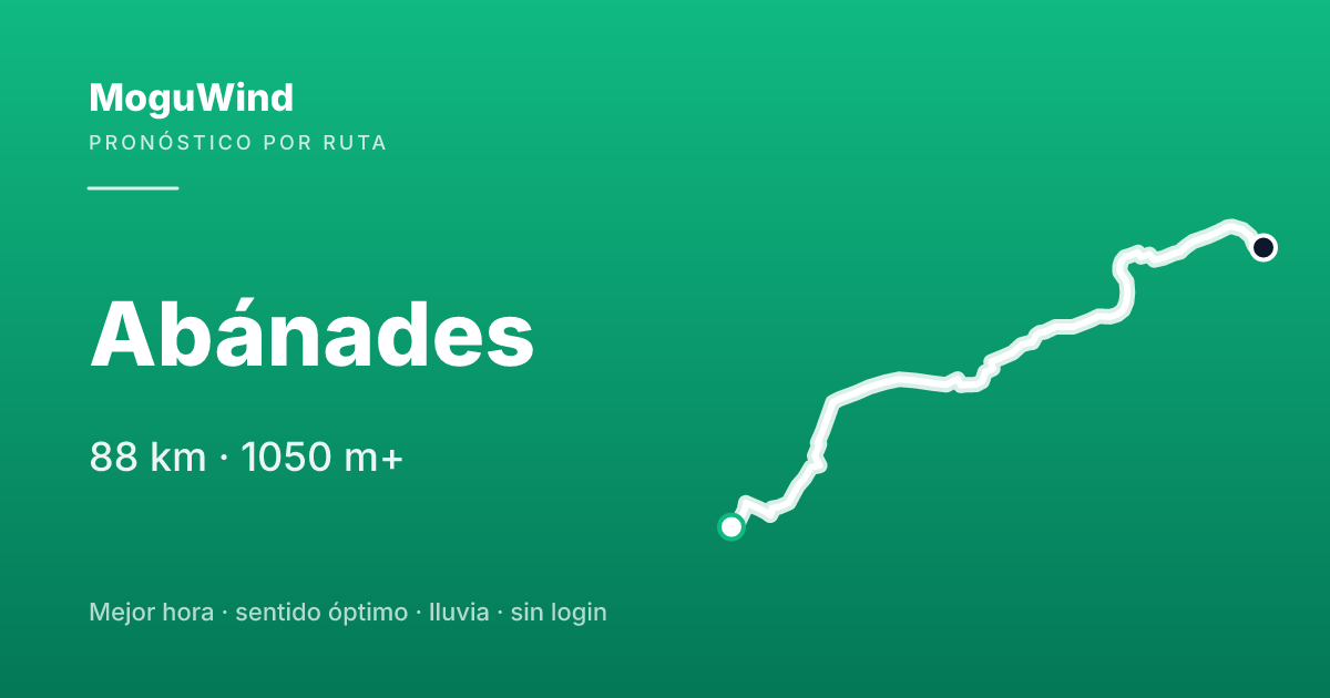 Mapa de la ruta de gravel: Abánades