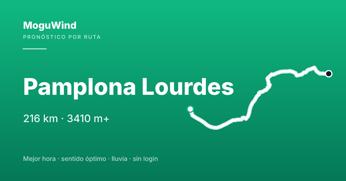 Mapa de la ruta de gravel: Pamplona Lourdes
