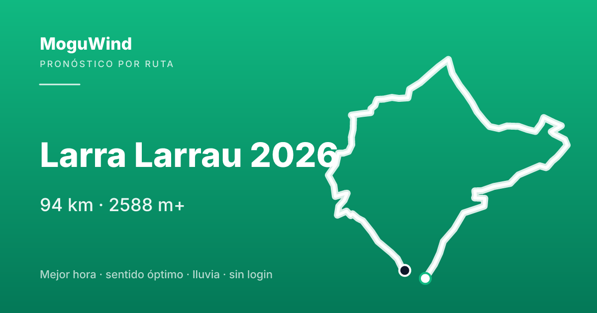 Mapa de la ruta de gravel: Larra Larrau 2026