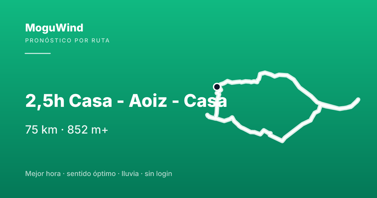 Mapa de la ruta de gravel: 2,5h Casa - Aoiz - Casa