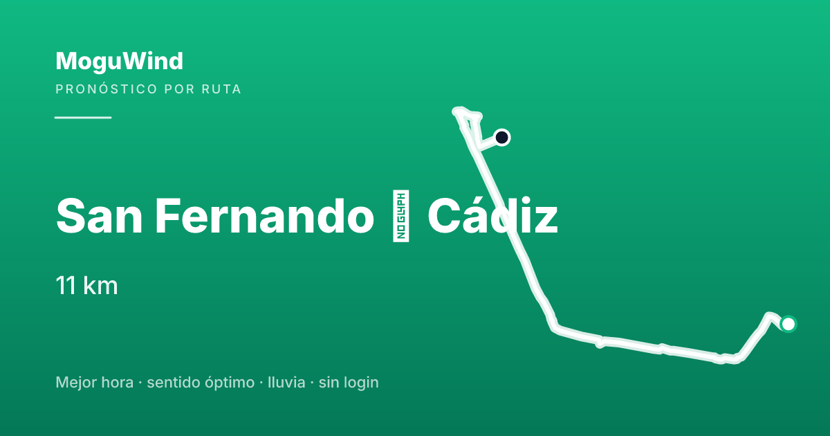 Mapa de la ruta de gravel: San Fernando → Cádiz