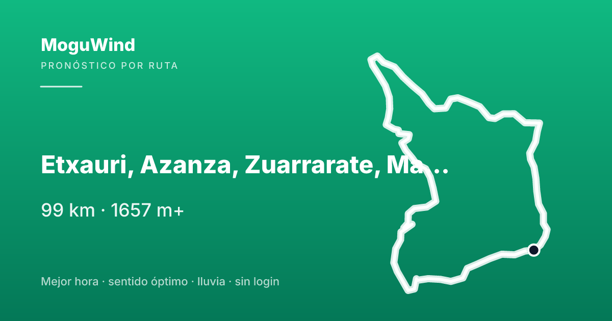 Mapa de la ruta de gravel: Etxauri, Azanza, Zuarrarate, Markalain