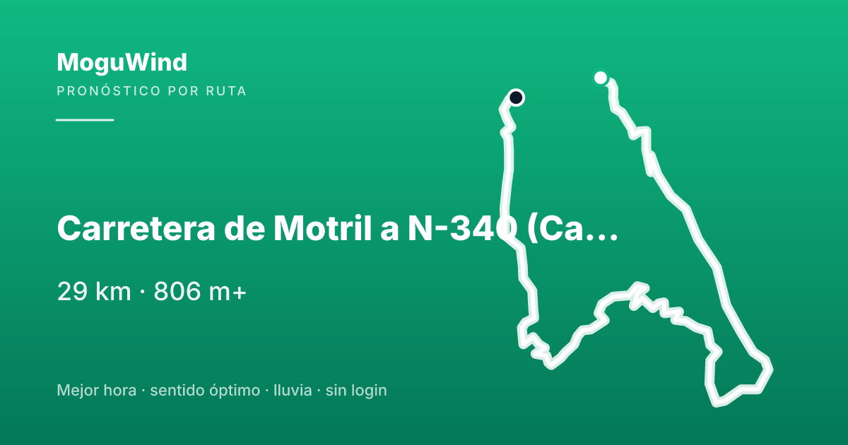 Mapa de la ruta de gravel: Carretera de Motril a N-340 (Castell de Ferro)