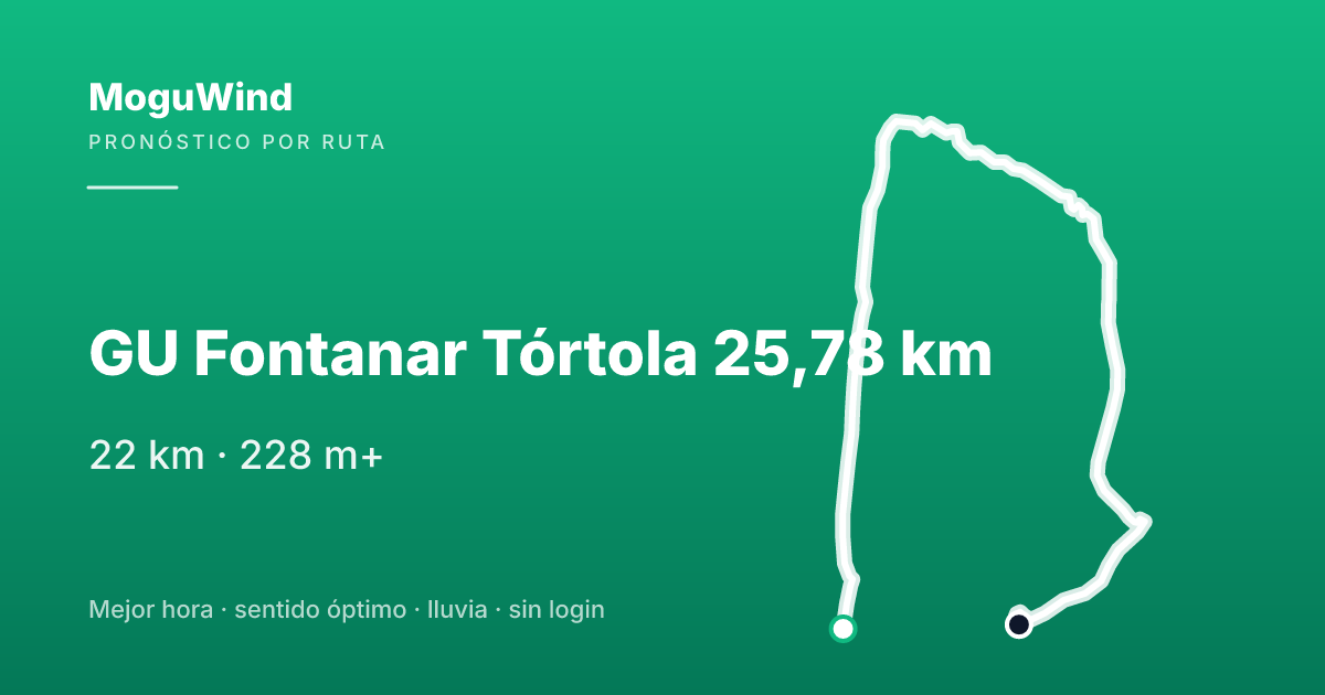 Mapa de la ruta de gravel: GU Fontanar Tórtola 25,78 km