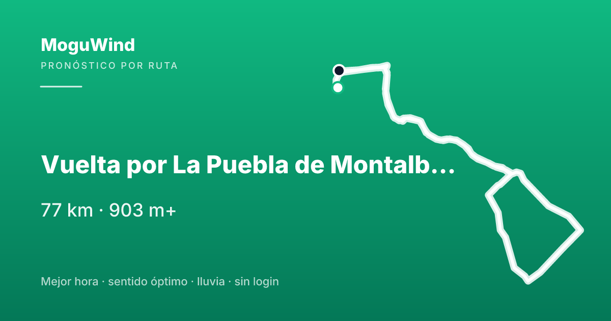 Map of the gravel route: Vuelta por La Puebla de Montalbán