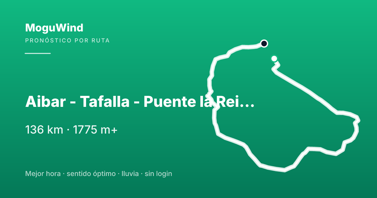 Map of the gravel route: Aibar - Tafalla - Puente la Reina