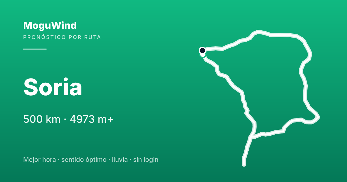 Mapa de la ruta de gravel: Soria