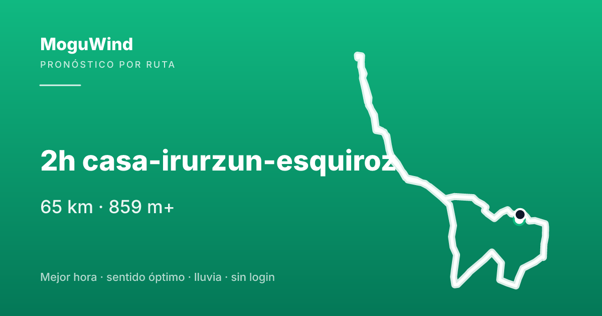 Map of the gravel route: Vuelta por Pamplona