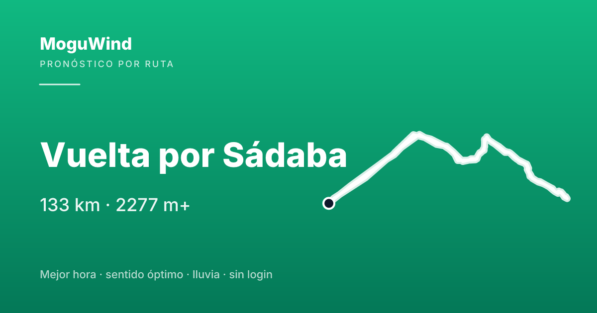 Map of the gravel route: Vuelta por Sádaba