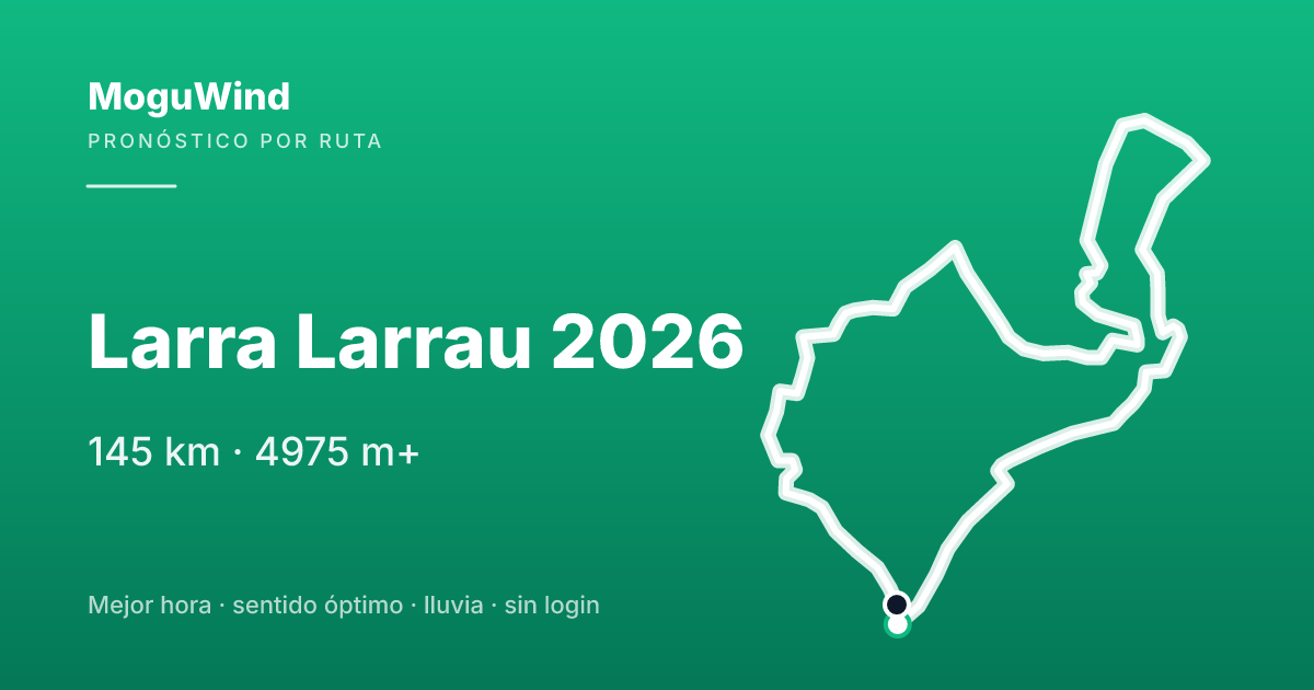Map of the gravel route: Larra Larrau 2026