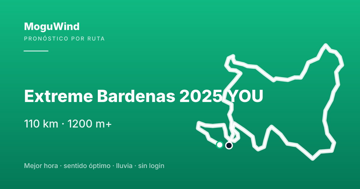 Map of the gravel route: Extreme Bardenas 2025 YOU