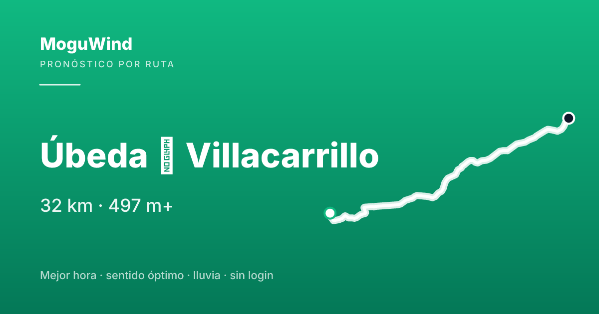 Mapa de la ruta de gravel: Úbeda → Villacarrillo