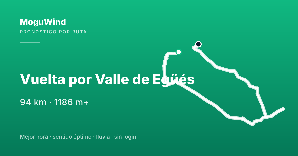 Mapa de la ruta de gravel: Vuelta por Valle de Egüés