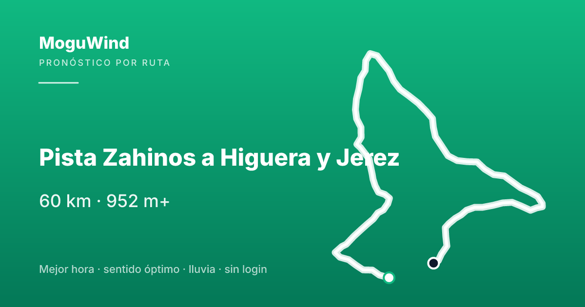 Mapa de la ruta de gravel: Pista Zahinos a Higuera y Jerez
