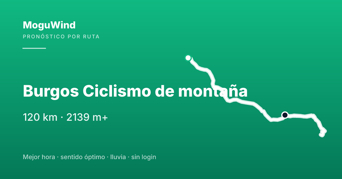 Map of the gravel route: Burgos Ciclismo de montaña