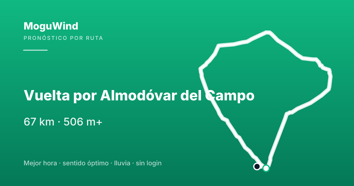 Mapa de la ruta de gravel: Vuelta por Almodóvar del Campo