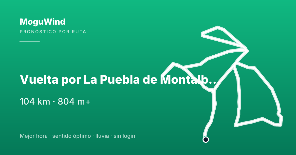 Map of the gravel route: Vuelta por La Puebla de Montalbán