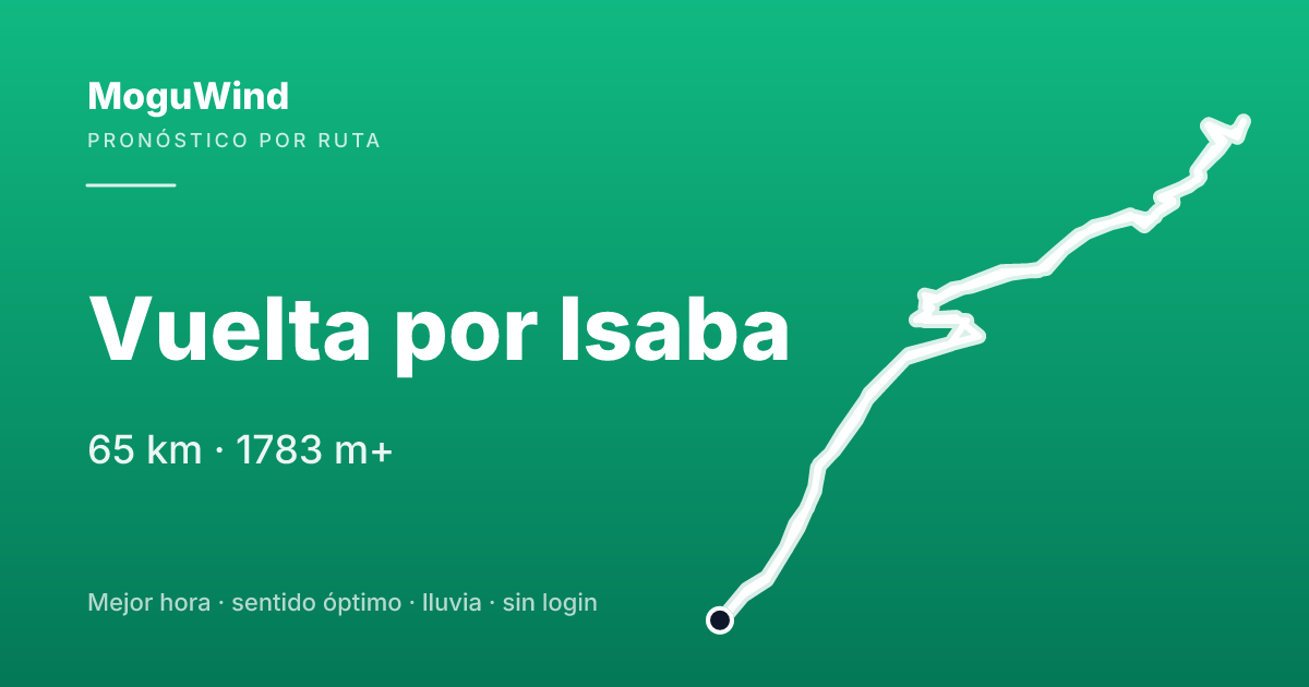 Map of the gravel route: Vuelta por Isaba