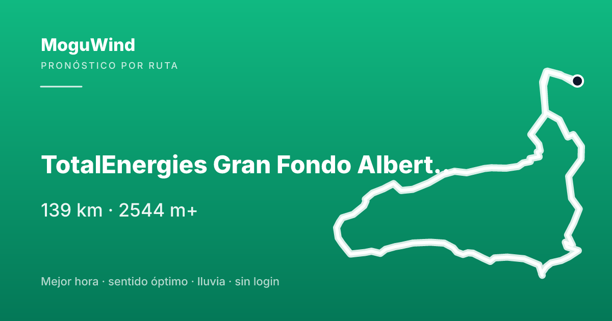 Mapa de la ruta de gravel: TotalEnergies Gran Fondo Alberto Contador 2026