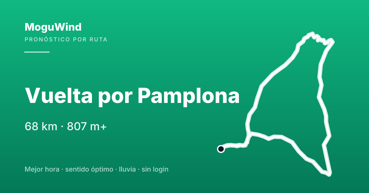Mapa de la ruta de gravel: Vuelta por Pamplona