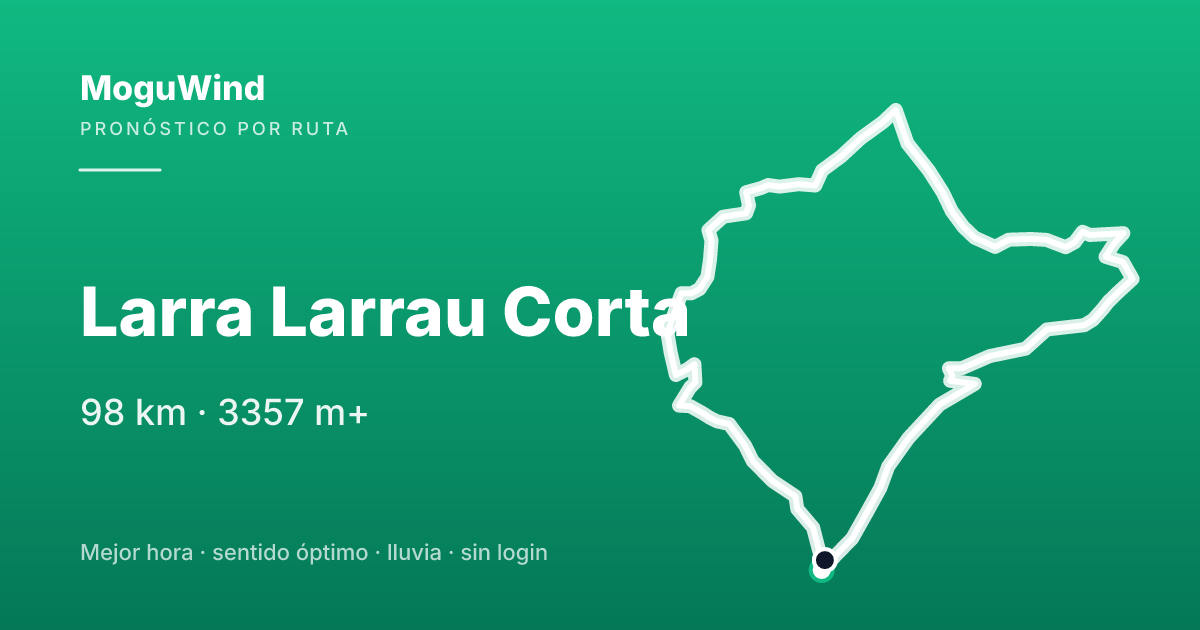 Map of the gravel route: Larra Larrau Corta