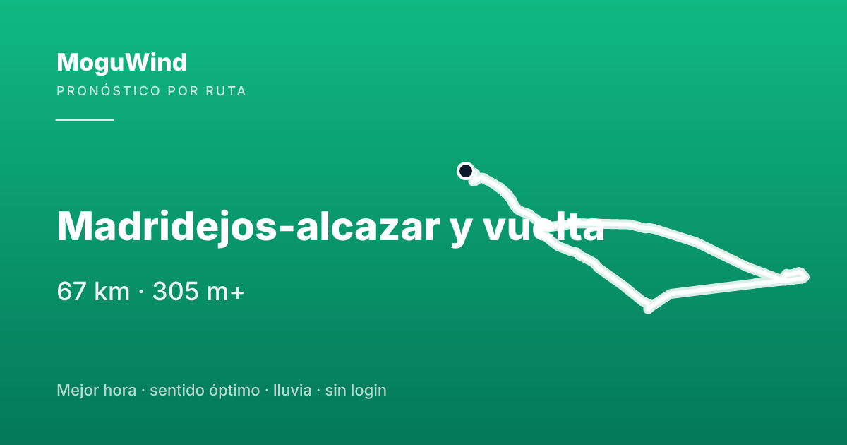 Mapa de la ruta de gravel: Madridejos-alcazar y vuelta