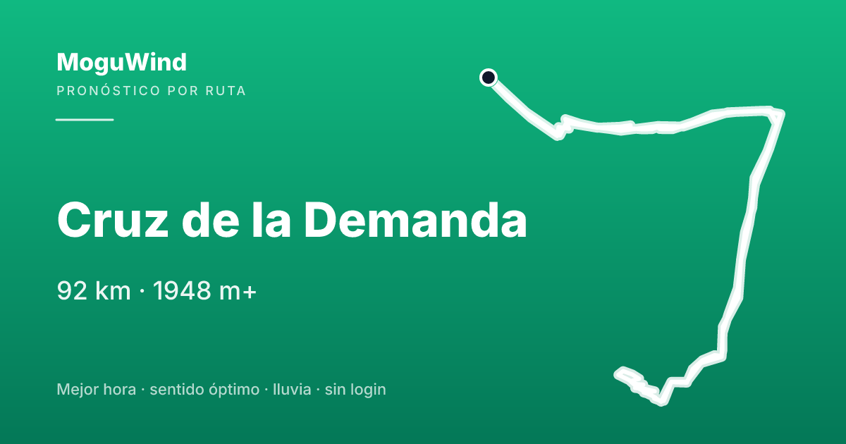 Map of the gravel route: Cruz de la Demanda