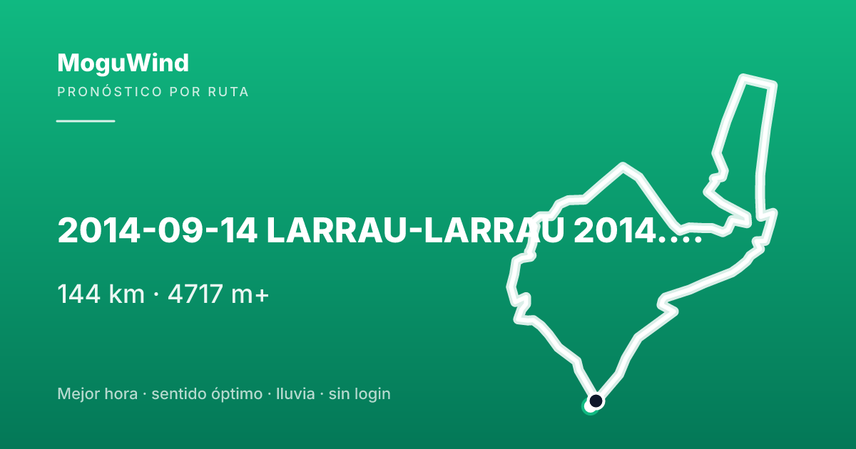 Mapa de la ruta de gravel: 2014-09-14 LARRAU-LARRAU 2014. - Wikiloc