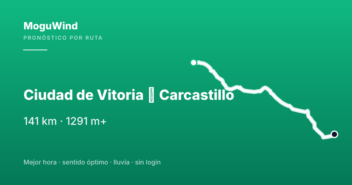 Map of the gravel route: Ciudad de Vitoria → Carcastillo