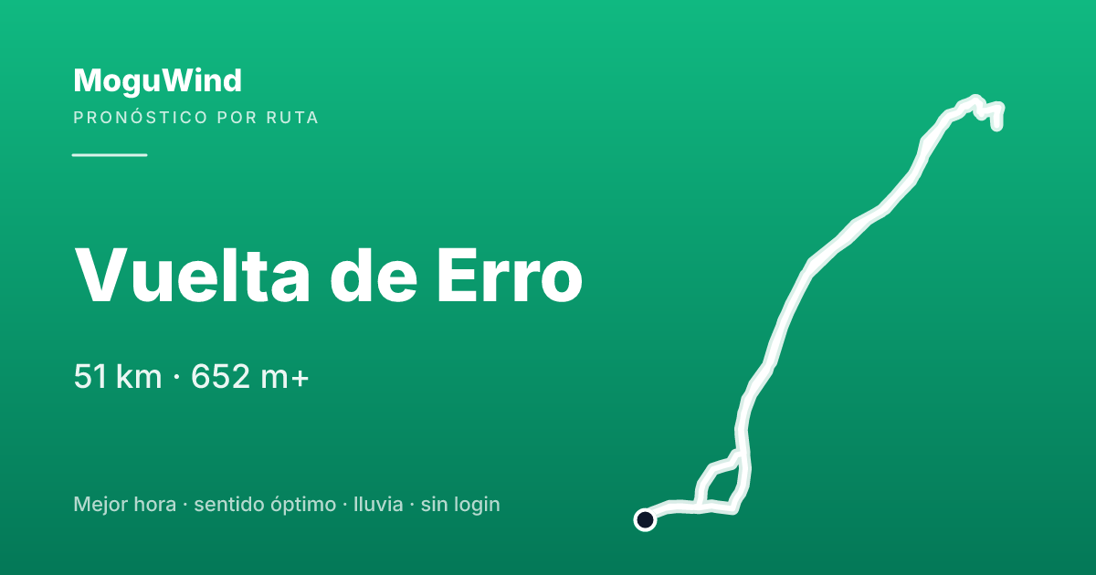 Mapa de la ruta de gravel: Vuelta de Erro