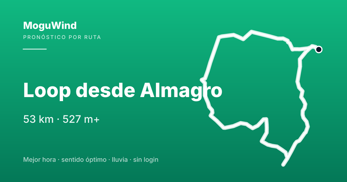 Mapa de la ruta de gravel: Loop desde Almagro