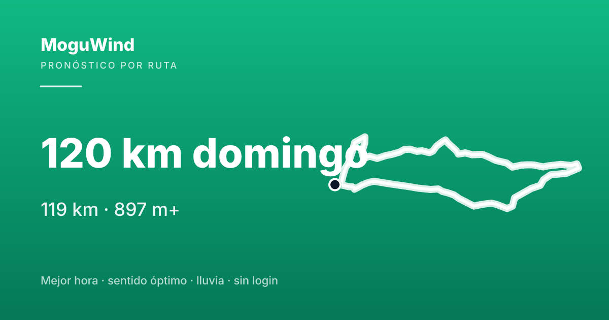 Map of the gravel route: 120 km domingo