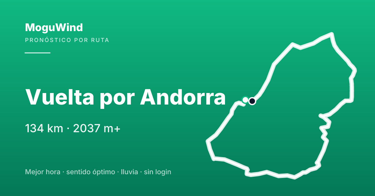 Mapa de la ruta de gravel: Vuelta por Andorra