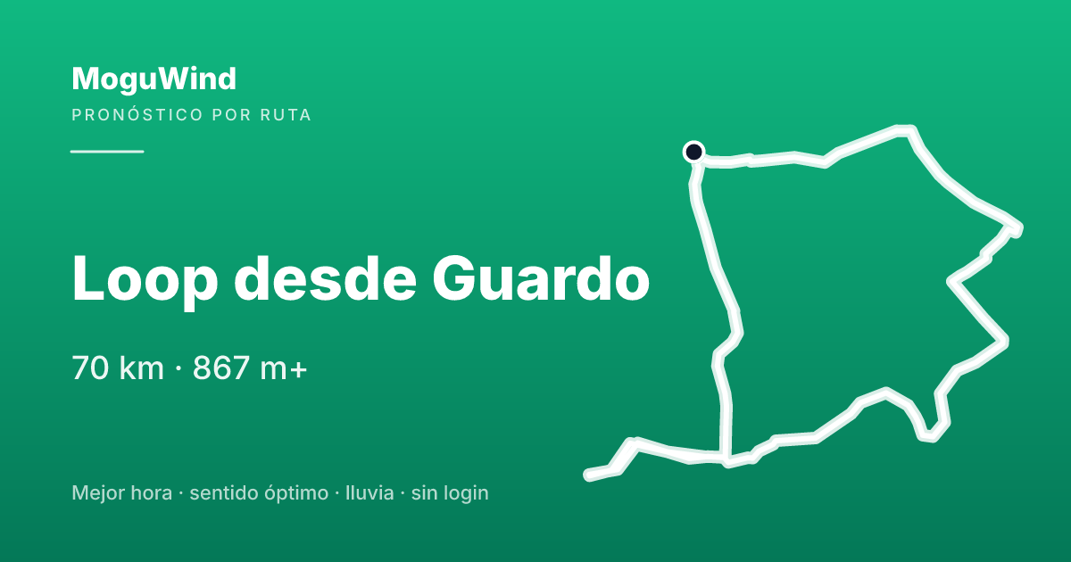Mapa de la ruta de gravel: Loop desde Guardo
