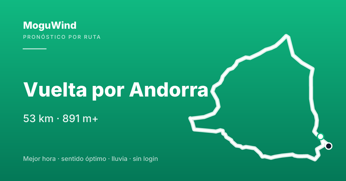Mapa de la ruta de gravel: Vuelta por Andorra