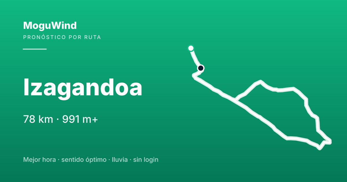 Mapa de la ruta de gravel: Izagandoa