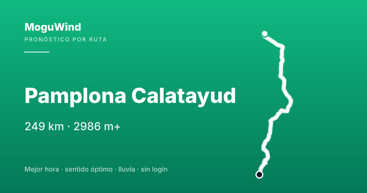 Mapa de la ruta de gravel: Pamplona Calatayud