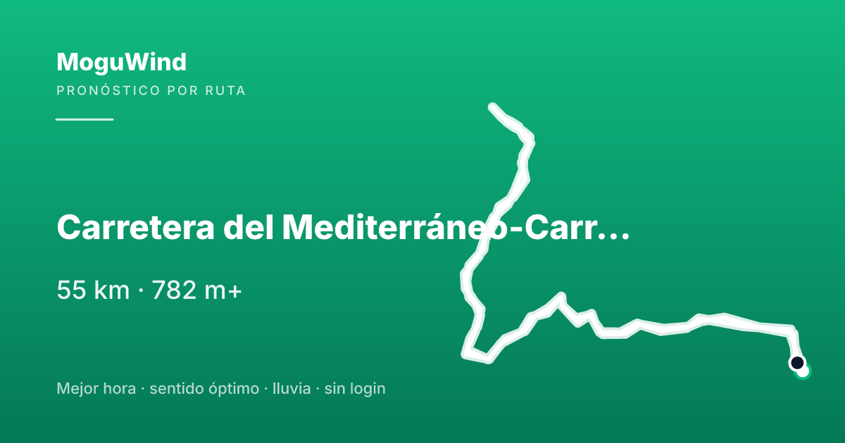 Mapa de la ruta de gravel: Carretera del Mediterráneo-Carretera del Suspiro-Carretera de la Cabra