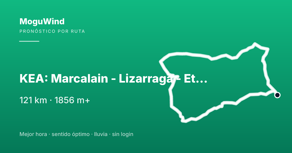 Mapa de la ruta de gravel: KEA: Marcalain - Lizarraga - Etxauri