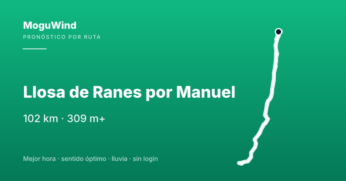 Mapa de la ruta de gravel: Llosa de Ranes por Manuel