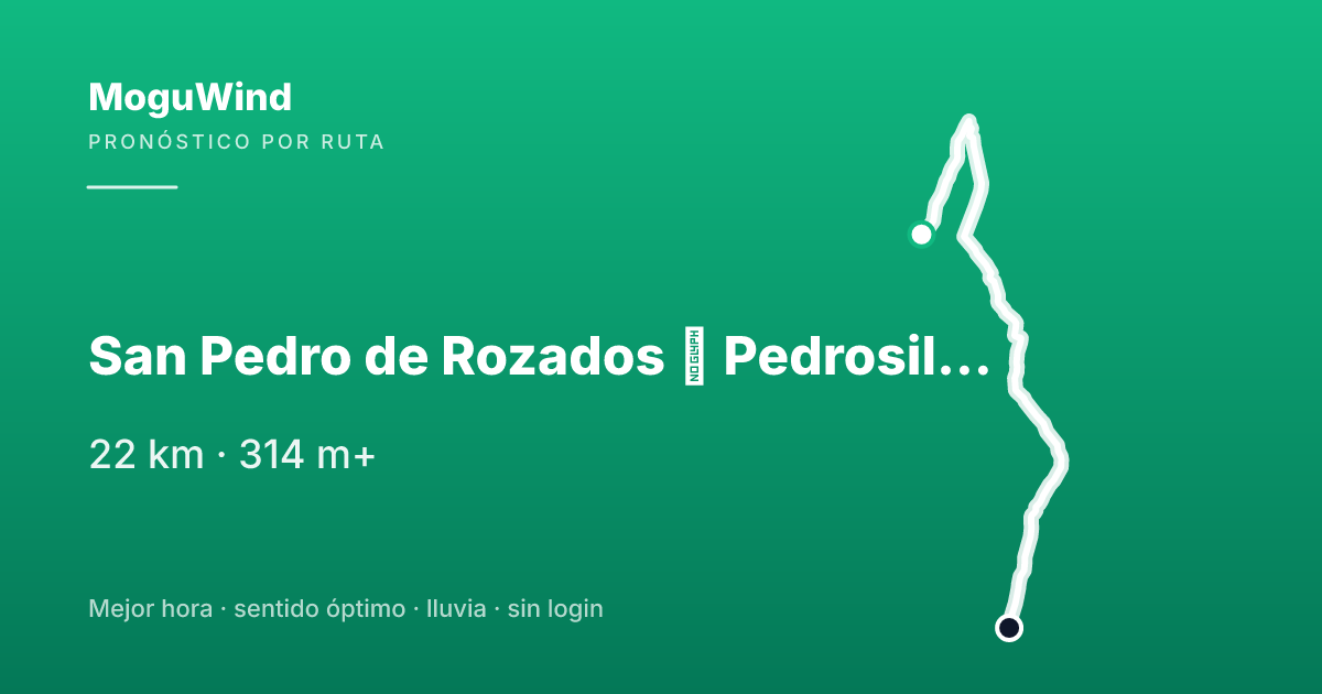 Map of the gravel route: San Pedro de Rozados → Pedrosillo de los Aires