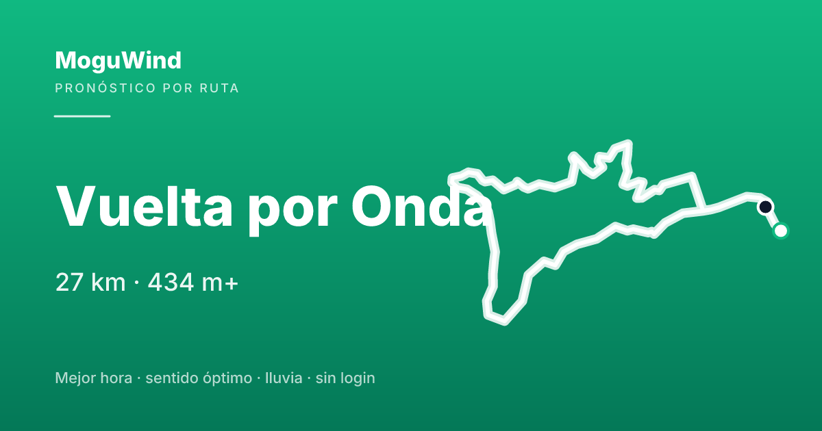 Mapa de la ruta de gravel: Vuelta por Onda