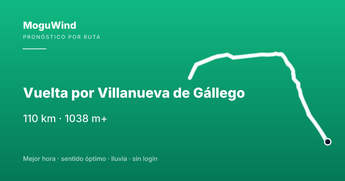 Map of the gravel route: Vuelta por Villanueva de Gállego