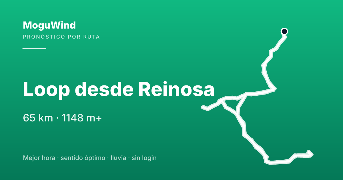 Map of the gravel route: Loop desde Reinosa