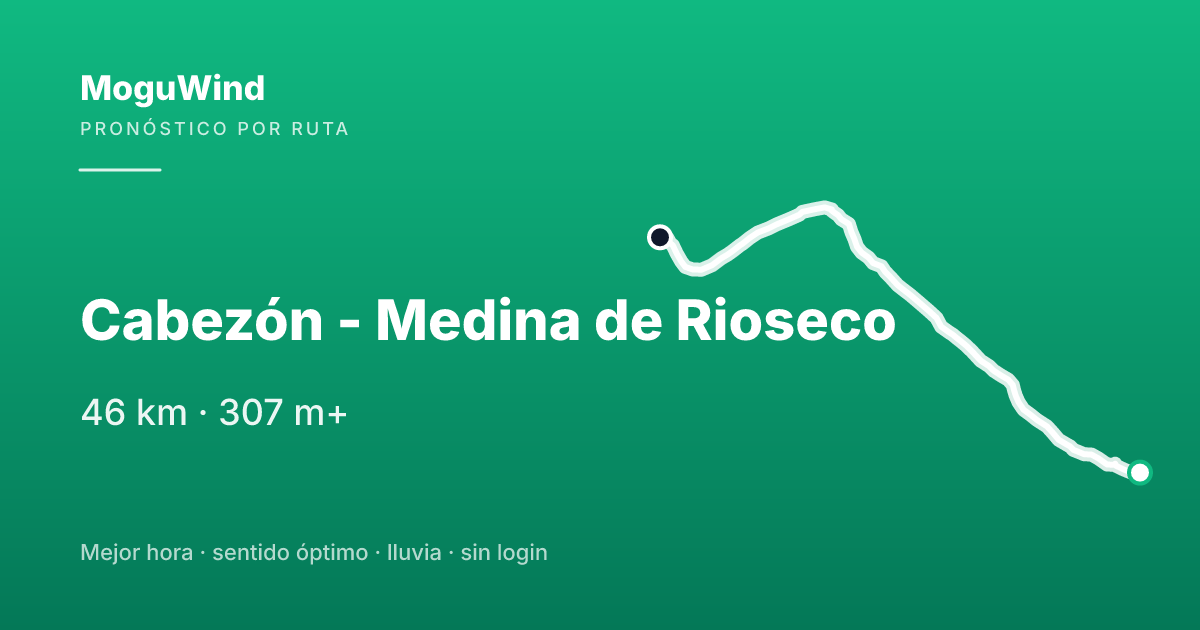 Map of the gravel route: Cabezón - Medina de Rioseco