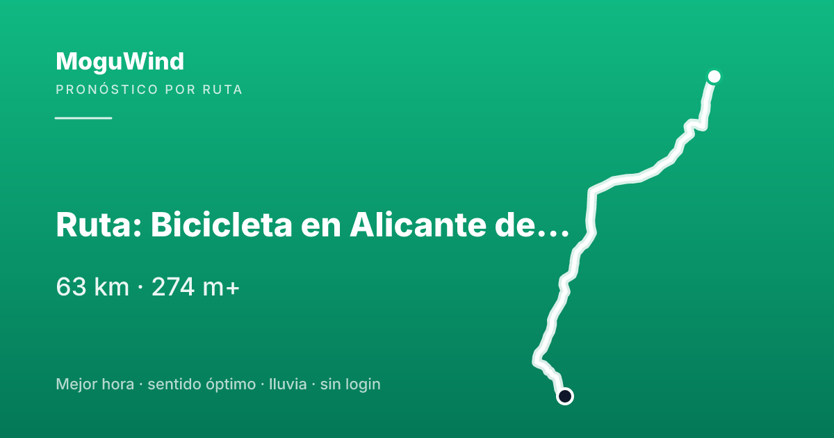 Mapa de la ruta de gravel: Ruta: Bicicleta en Alicante de 67,40 km