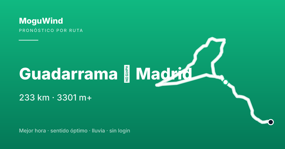 Map of the gravel route: Guadarrama → Madrid